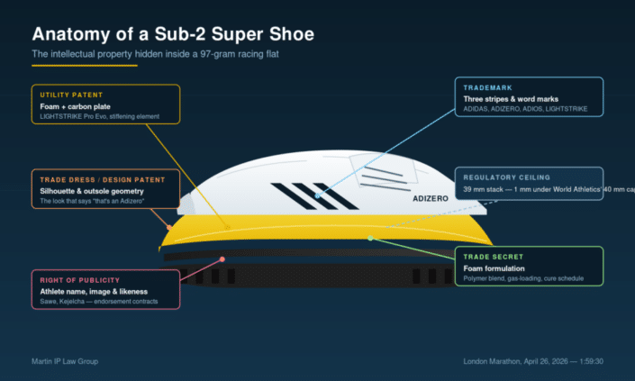sub-2-marathon-ip-hero